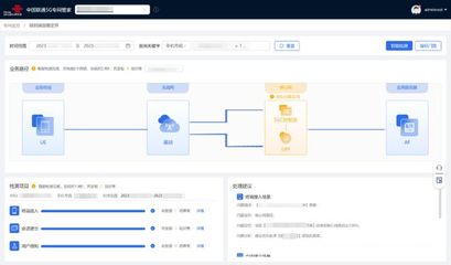 5G專網(wǎng)向自智網(wǎng)絡(luò)升級(jí) 中國聯(lián)通打造“5G工廠智能運(yùn)維標(biāo)桿”的數(shù)據(jù)處理服務(wù)